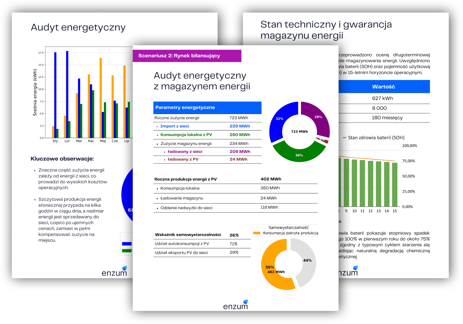 Dashboard Trading Overview Preview